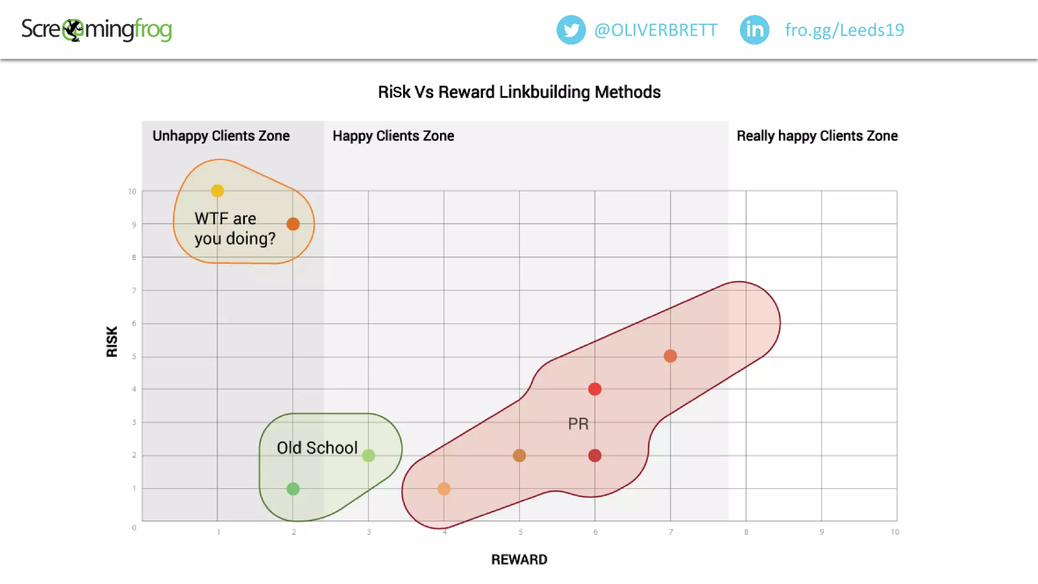 fro.gg/Leeds19@OLIVERBRETT
s
 