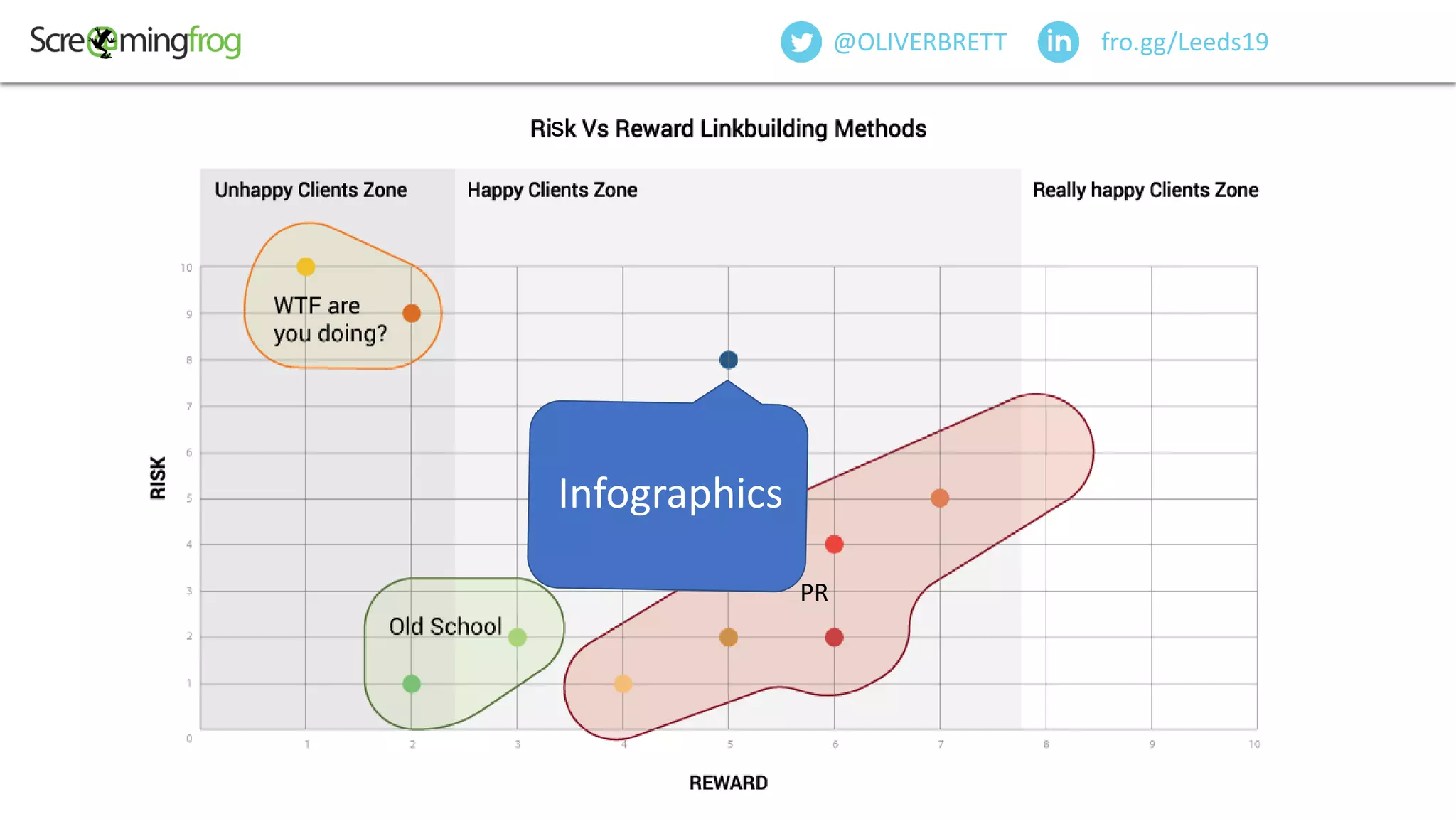 PR
fro.gg/Leeds19@OLIVERBRETT
Infographics
s
 
