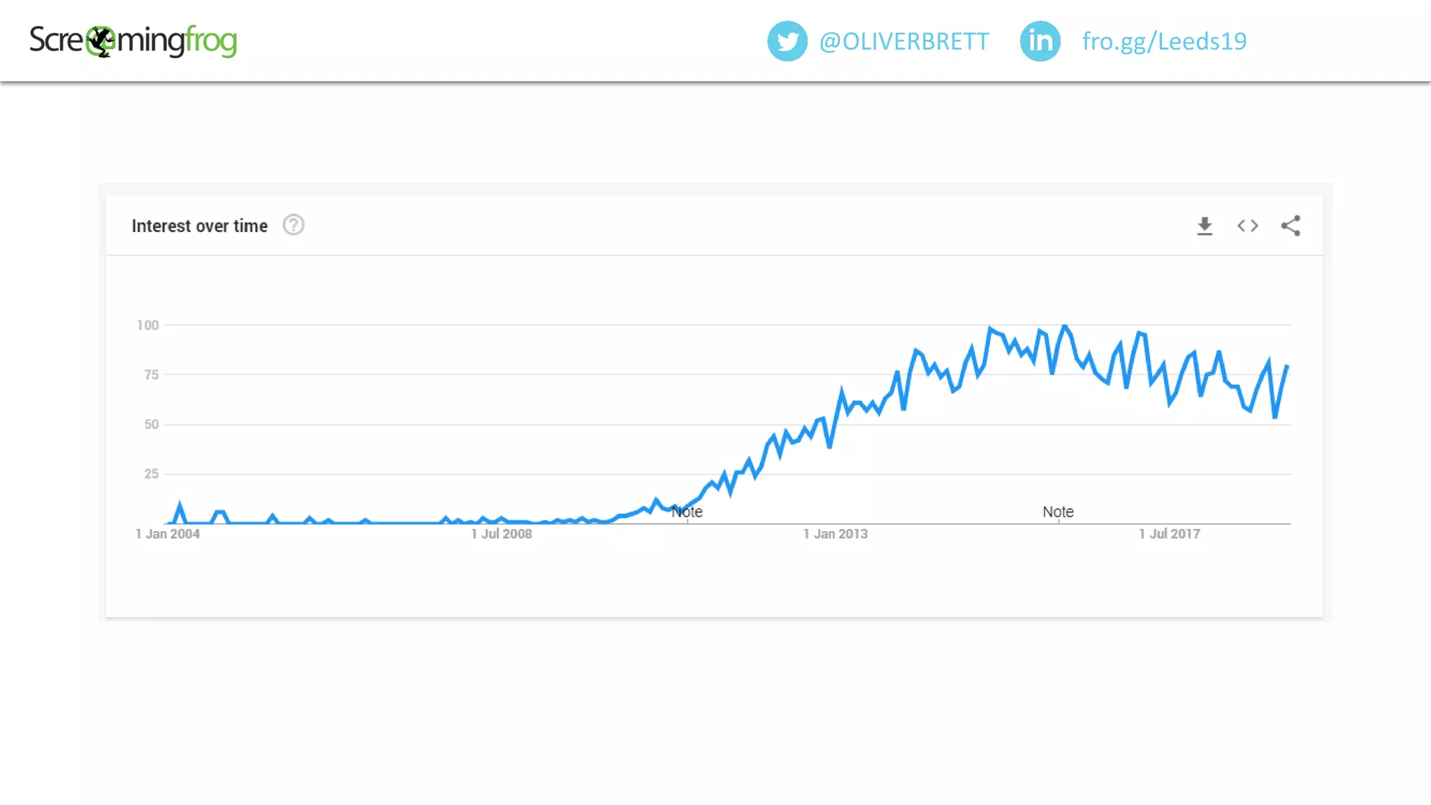 fro.gg/Leeds19@OLIVERBRETT
 