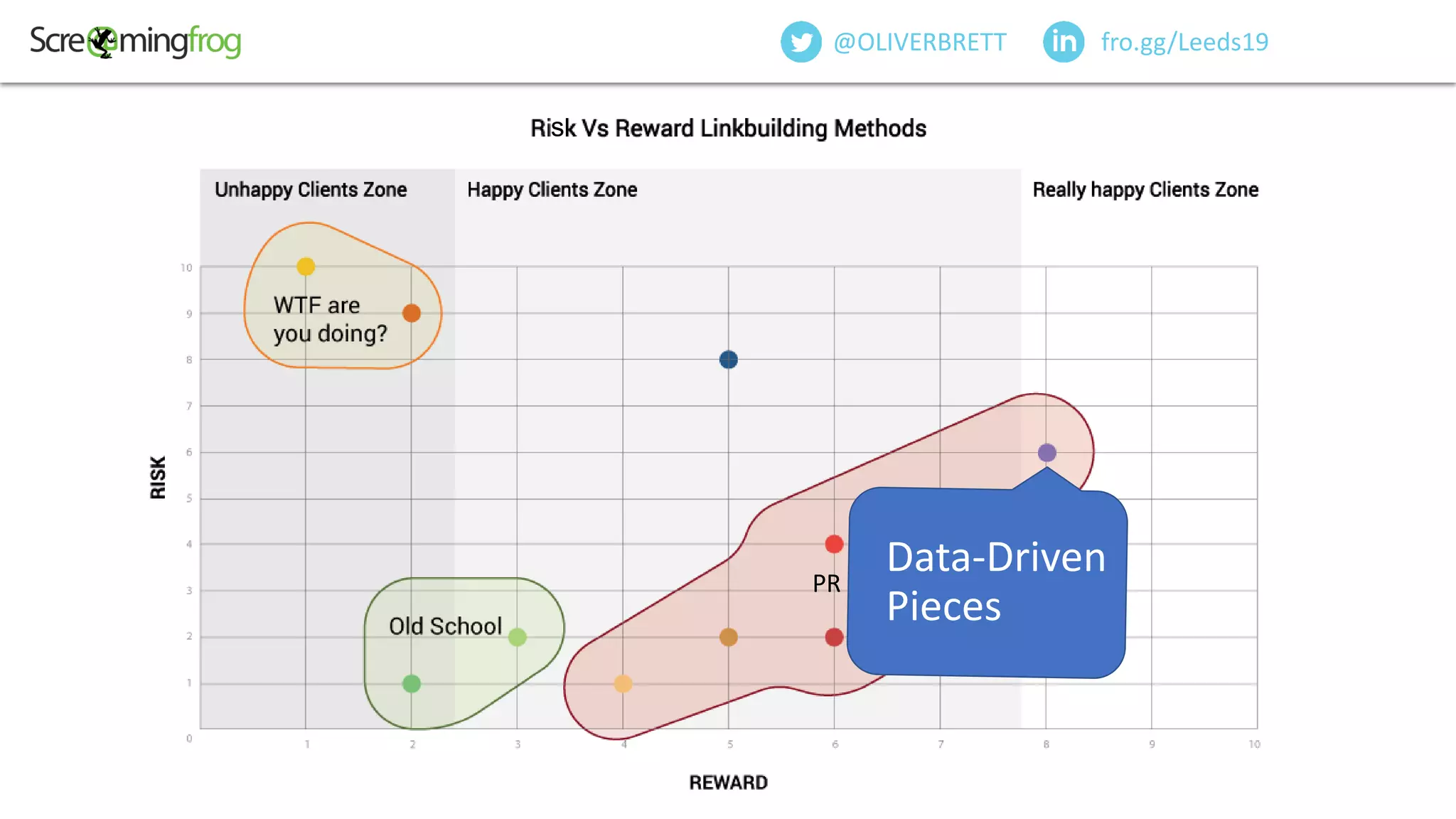 PR
fro.gg/Leeds19@OLIVERBRETT
Data-Driven
Pieces
s
 