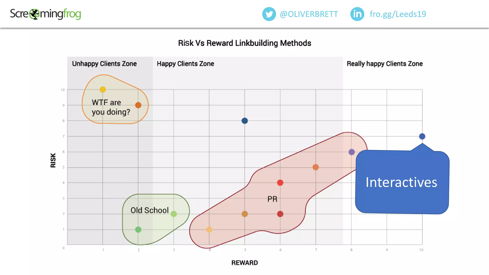 fro.gg/Leeds19@OLIVERBRETT
Interactives
s
 
