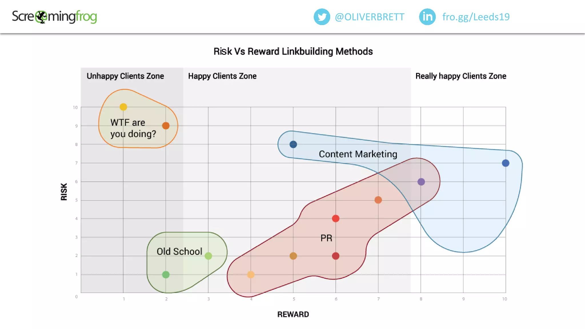 fro.gg/Leeds19@OLIVERBRETT
s
 