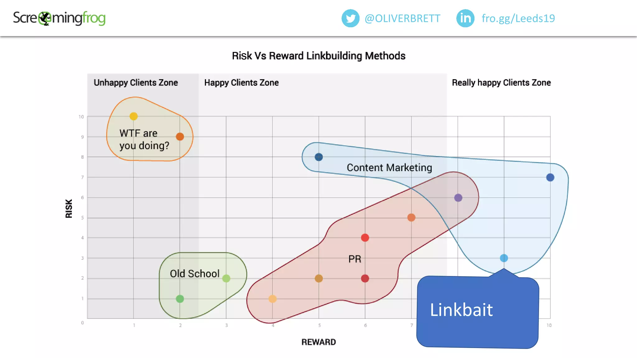 fro.gg/Leeds19@OLIVERBRETT
Linkbait
s
 