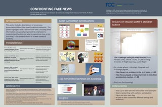 CONFRONTING FAKE NEWS
Pamela Pfeiffer, Public Services Librarian, Tarrant County College/South Campus, Fort Worth, TX 76132
pamela.pfeiffer@tccd.edu
INTRODUCTION
This poster includes descriptions of on-campus
presentations about fake news to various audiences. The
poster highlights what I learned over time, including what
information is especially important to emphasize to
students (and faculty) and what to spend less time on (or
just drop). I also present results of a news survey of
students.
PRESENTATIONS
WORKS CITED
Acosta, Elisa. "Keepin It Real: Tips and Strategies for Evaluating Fake News." CORA (Community of Online
Research Assignments), 2017. https://www.projectcora.org/assignment/keepin-it-real-tips-and-strategies-
evaluating-fake-news.
Lynch, Michael Patrick. “How To See Past Your Own Perspective and Find Truth.” TED, April 2017.
https://www.ted.com/talks/michael_patrick_lynch_how_to_see_past_your_own_perspective_and_find_truth
“Media Bias Ratings.” AllSides, AllSides.com, 2018, www.allsides.com/media-bias/media-bias-
ratings?field_news_source_type_tid=All&field_news_bias_nid=1&title=.
Wineburg, Sam and McGrew, Sarah and Breakstone, Joel and Ortega, Teresa. “Evaluating Information: The
Cornerstone of Civic Online Reasoning.” Stanford Digital Repository, 2016.
http://purl.stanford.edu/fv751yt5934
Zimdars, Melissa. “False, Misleading, Clickbait-y, and Satirical “News” Sources.” 2016.
https://docs.google.com/document/d/10eA5-mCZLSS4MQY5QGb5ewC3VAL6pLkT53V_81ZyitM/preview
MOST IMPORTANT INFORMATION
DELETED
• Some content specific to the 2016 election (Keep up-to-date!)
• Some content borrowed from other librarians (Find your own style.)
RESULTS OF ENGLISH COMP 1 STUDENT
SURVEY
CONCLUSIONS
• Keep up-to-date with the newest fake news examples
• Balance presenting with audience participation
• Figure out your own style
• Be able to alter content for different settings and
audiences.
1
1
1
1
1
1
1
1
1
1
2
2
2
2
3
4
8
8
11
21
23
0 5 10 15 20 25
NPR
RUSSIA TODAY
INFOWARS
BUZZFEED
REUTERS
SCIENTIFIC AMERICAN
NEW SCIENTIST
DAILY WIRE
MSNBC
NBC NEWS
NONE
BBC
UNIVISION
YAHOO
WASHINGTON POST
ABC
FOX NEWS
GAMING/ENTERTAINMENT
CNN
FRIEND, RELATIVE, OR INDETERMINATE
LOCAL TV & NEWSPAPERS
Where do you get your news?
• 2.94 = Average rating of news sources (from
Allsides.com), where 1=Left, 2=Left Leaning
3=Center, 4=Right Leaning, and 5=Right
• On a scale where 1=Strongly Disagree and
5=Strongly Agree,
• Fake News is a problem in the U.S. today = 4.05
• Fake News played an important role in the 2016
presidential election = 3.92
• (Post test forthcoming)
LESS IMPORTANT/DEPENDS ON AUDIENCE
March 30, 2017 Critical
Thinking Conference, Tarrant
County College/South Campus
Approximately 100 students (2
sessions)
Emphasis on students. This first
presentation borrowed a lot of
content from Project CORA.
October 11, 2017 Fake News
Symposium, TCC/South
Campus (sponsored by the
Behavioral & Social Sci Div and
the Library)
Approximately 150 students
and faculty
Emphasis on students. The
presentation was more my own
design. This also included a TED
talk and short discussion.
January 8, 2018 First Week
Back Faculty Conference,
Tarrant County College/South
Campus
Approximately 25 faculty and
staff
Emphasis on faculty thinking
about fake news as both a
critical thinking and an
information literacy issue.
Content tweaked.
January 24-25, 2018 English
Composition 1 class, Tarrant
County College/South Campus
Approximately 40 students (2
sessions)
Emphasis on students. This
included a lot of the same
content plus general
library/information literacy
information.
Established in 1965, Tarrant County College comprises five campuses in Fort Worth, TX.
The college grants Associate degrees and certificates and includes dual-credit and early
college high schools. The total student enrollment in 2016-17 was 98,799.
 