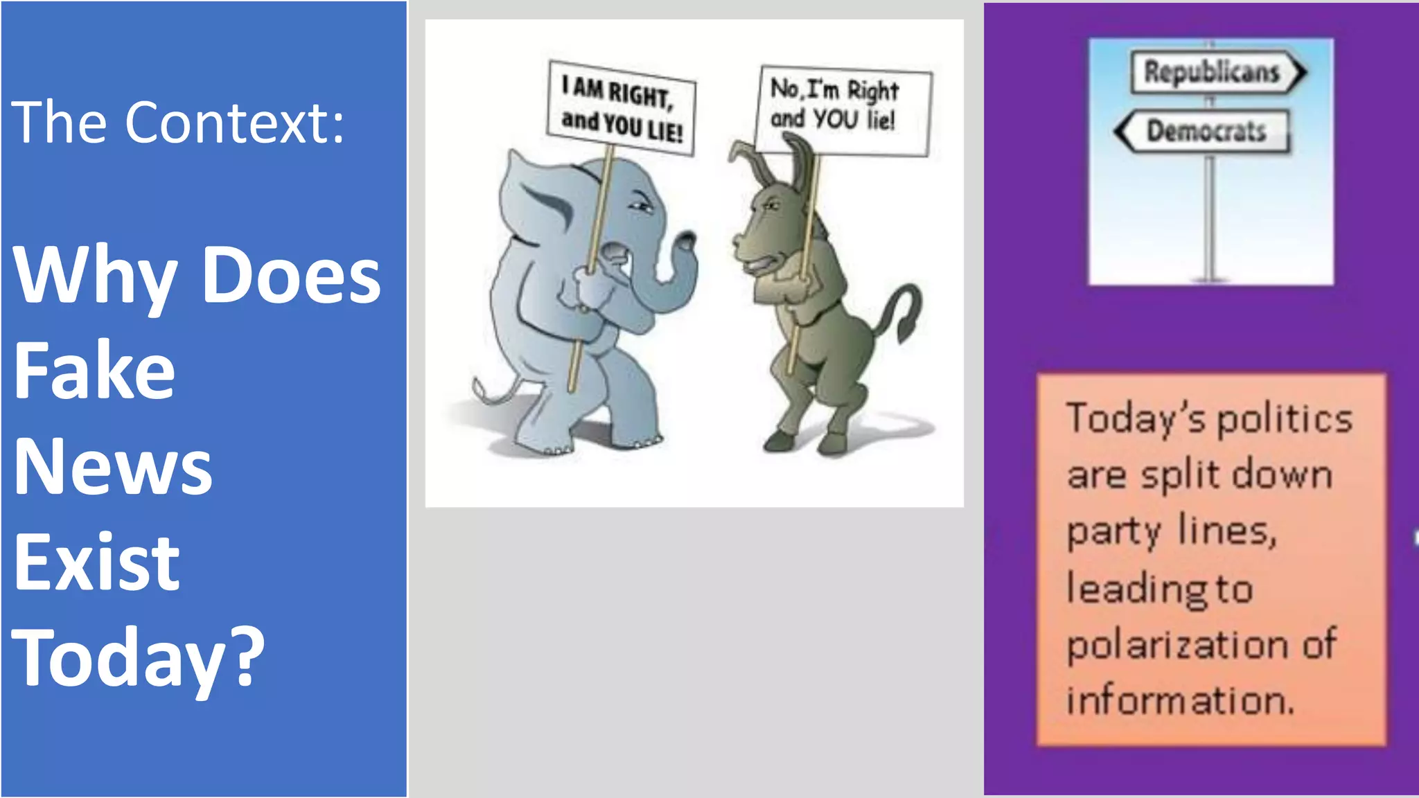 The Context:
Why Does
Fake
News
Exist
Today?
 