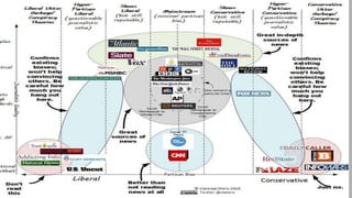 Fake News Presentation
