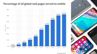 17. August 2019 – Dr. Matthias Stürmer, Forschungsstelle Digitale Nachhaltigkeit
Fake News und E-Voting: Herausforderungen für die Demokratie von morgen?
6
 