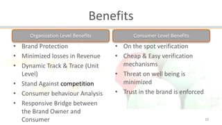 Benefits
Organization Level Benefits

• Brand Protection
• Minimized losses in Revenue
• Dynamic Track & Trace (Unit
Level)
• Stand Against competition
• Consumer behaviour Analysis
• Responsive Bridge between
the Brand Owner and
Consumer

Consumer Level Benefits

• On the spot verification
• Cheap & Easy verification
mechanisms
• Threat on well being is
minimized
• Trust in the brand is enforced

10

 