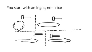 You start with an ingot, not a bar
 