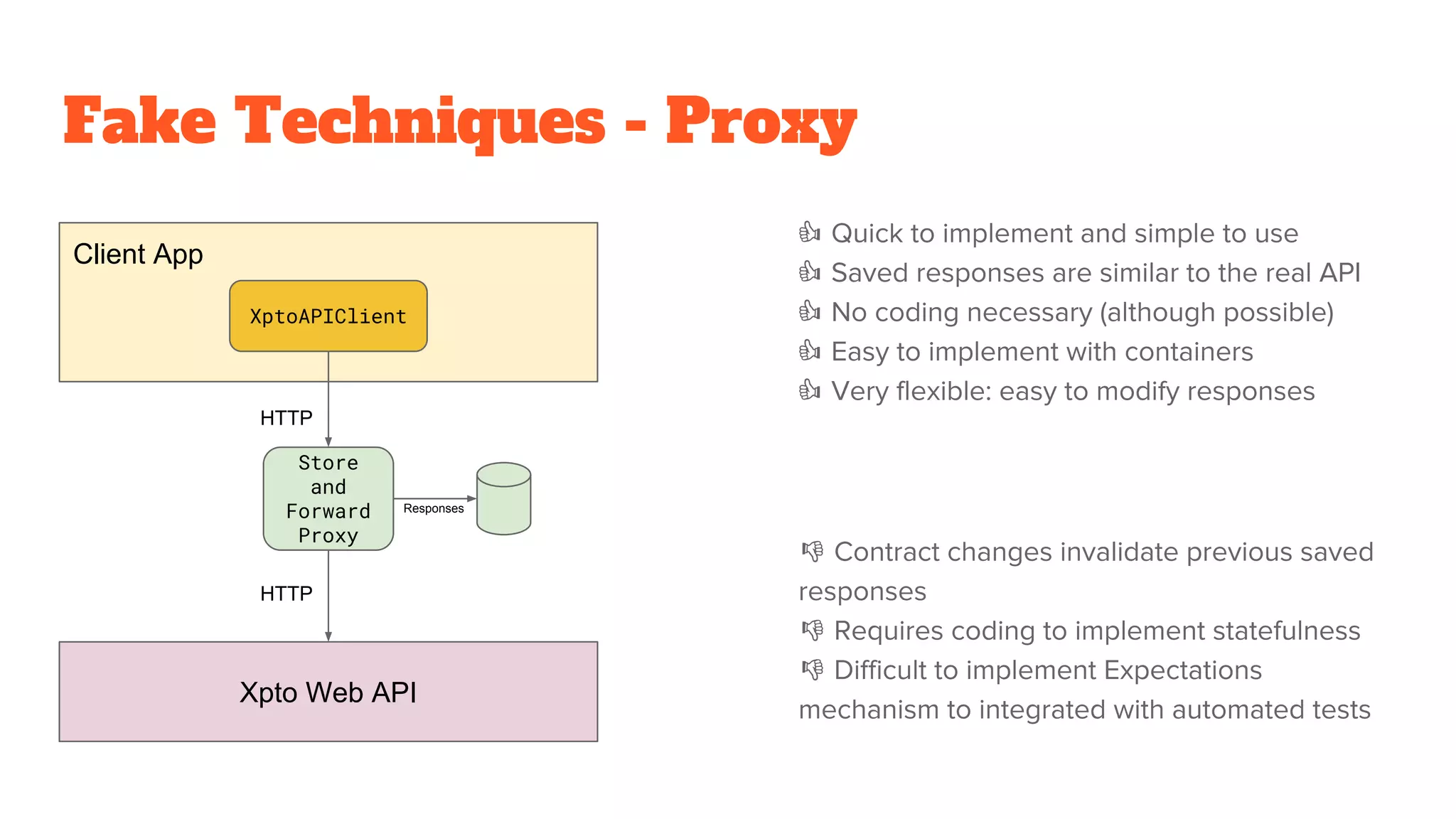 Fake Techniques - Proxy
Client App
XptoAPIClient
Xpto Web API
HTTP
Quick to implement and simple to use
Saved responses are similar to the real API
No coding necessary (although possible)
Easy to implement with containers
Very flexible: easy to modify responses
Contract changes invalidate previous saved
responses
Requires coding to implement statefulness
Difficult to implement Expectations
mechanism to integrated with automated tests
Store
and
Forward
Proxy
HTTP
Responses
 