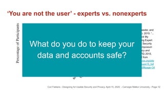 ‘You are not the user’ - experts vs. nonexperts
12Cori Faklaris - Designing for Usable Security and Privacy, April 15, 202...