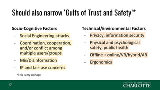 Should also narrow ‘Gulfs of Trust and Safety’*
Socio-Cognitive Factors
• Social Engineering attacks
• Coordination, cooperation,
and/or conflict among
multiple users/groups
• Mis/Disinformation
• IP and fair-use concerns
Technical/Environmental Factors
• Privacy, information security
• Physical and psychological
safety, public health
• Offline + online/VR/hybrid/AR
• Ergonomics
17
*This is my coinage
 