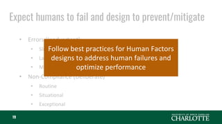 Expect humans to fail and design to prevent/mitigate
19
• Errors (Inadvertent)
• Slips
• Lapses
• Mistakes (rule-based and knowledge-based)
• Non-Compliance (Deliberate)
• Routine
• Situational
• Exceptional
Follow best practices for Human Factors
designs to address human failures and
optimize performance
 
