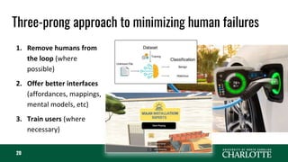 Three-prong approach to minimizing human failures
20
1. Remove humans from
the loop (where
possible)
2. Offer better interfaces
(affordances, mappings,
mental models, etc)
3. Train users (where
necessary)
 