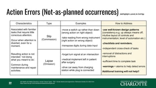 22
Characteristics Type Examples How to Address
Associated with familiar
tasks that require little
conscious attention.
Occur when attention is
diverted, even for a
moment.
Slip
(Commission)
-move a switch up rather than down
(wrong action on right object)
-take reading from wrong instrument
(right action on wrong object)
-transpose digits during data input
-use well-known design patterns
(consistency e.g. up always means off;
intuitive layout of controls and
instrumentation; level of automation etc.)
-checklists and reminders;
-independent cross-check of tasks
-removal of distractions and
interruptions
-sufficient time to complete task
-warnings + alarms to help detect errors
Additional training will not help!!
Resulting action is not
intended: ‘not doing
what you meant to do’.
Common during
maintenance and repair
activities.
Lapse
(Omission)
-forget turn signal at an intersection
-medical implement left in patient
after surgery
-drive car away from charging
station while plug is connected
Action Errors (Not-as-planned occurrences) bold/highlight is priority for Grid Edge
UK Health and Safety Executive. Human Failure Types - PDF. Human factors and ergonomics. Retrieved October 20, 2023 from
https://www.hse.gov.uk/humanfactors/assets/docs/types.pdf
 