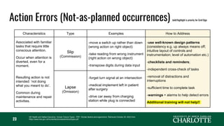23
Characteristics Type Examples How to Address
Associated with familiar
tasks that require little
conscious attention.
Occur when attention is
diverted, even for a
moment.
Slip
(Commission)
-move a switch up rather than down
(wrong action on right object)
-take reading from wrong instrument
(right action on wrong object)
-transpose digits during data input
-use well-known design patterns
(consistency e.g. up always means off;
intuitive layout of controls and
instrumentation; level of automation etc.)
-checklists and reminders;
-independent cross-check of tasks
-removal of distractions and
interruptions
-sufficient time to complete task
-warnings + alarms to help detect errors
Additional training will not help!!
Resulting action is not
intended: ‘not doing
what you meant to do’.
Common during
maintenance and repair
activities.
Lapse
(Omission)
-forget turn signal at an intersection
-medical implement left in patient
after surgery
-drive car away from charging
station while plug is connected
Action Errors (Not-as-planned occurrences) bold/highlight is priority for Grid Edge
UK Health and Safety Executive. Human Failure Types - PDF. Human factors and ergonomics. Retrieved October 20, 2023 from
https://www.hse.gov.uk/humanfactors/assets/docs/types.pdf
 