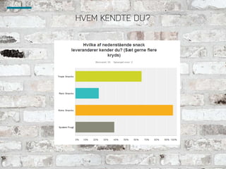 HVEM KENDTE DU?