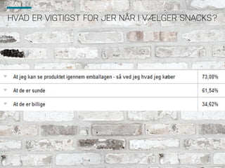 HVAD ER VIGTIGST FOR JER NÅR I VÆLGER SNACKS?