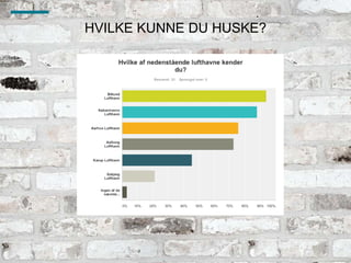 HVILKE KUNNE DU HUSKE?
 