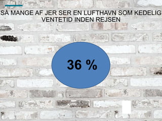 SÅ MANGE AF JER SER EN LUFTHAVN SOM KEDELIG
VENTETID INDEN REJSEN
36 %
 
