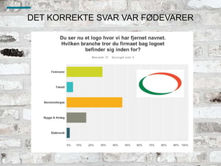 DET KORREKTE SVAR VAR FØDEVARER
 