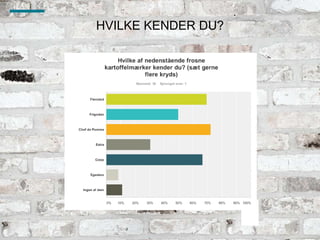 HVILKE KENDER DU?
 
