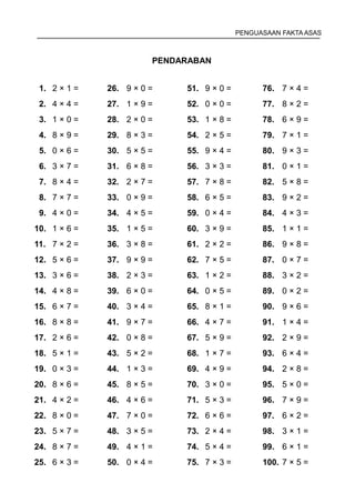 PENGUASAAN FAKTA ASAS



                        PENDARABAN


 1. 2 × 1 =   26. 9 × 0 =    51. 9 × 0 =         76. 7 × 4 =
 2. 4 × 4 =   27. 1 × 9 =    52. 0 × 0 =         77. 8 × 2 =
 3. 1 × 0 =   28. 2 × 0 =    53. 1 × 8 =         78. 6 × 9 =
 4. 8 × 9 =   29. 8 × 3 =    54. 2 × 5 =         79. 7 × 1 =
 5. 0 × 6 =   30. 5 × 5 =    55. 9 × 4 =         80. 9 × 3 =
 6. 3 × 7 =   31. 6 × 8 =    56. 3 × 3 =         81. 0 × 1 =
 7. 8 × 4 =   32. 2 × 7 =    57. 7 × 8 =         82. 5 × 8 =
 8. 7 × 7 =   33. 0 × 9 =    58. 6 × 5 =         83. 9 × 2 =
 9. 4 × 0 =   34. 4 × 5 =    59. 0 × 4 =         84. 4 × 3 =
10. 1 × 6 =   35. 1 × 5 =    60. 3 × 9 =         85. 1 × 1 =
11. 7 × 2 =   36. 3 × 8 =    61. 2 × 2 =         86. 9 × 8 =
12. 5 × 6 =   37. 9 × 9 =    62. 7 × 5 =         87. 0 × 7 =
13. 3 × 6 =   38. 2 × 3 =    63. 1 × 2 =         88. 3 × 2 =
14. 4 × 8 =   39. 6 × 0 =    64. 0 × 5 =         89. 0 × 2 =
15. 6 × 7 =   40. 3 × 4 =    65. 8 × 1 =         90. 9 × 6 =
16. 8 × 8 =   41. 9 × 7 =    66. 4 × 7 =         91. 1 × 4 =
17. 2 × 6 =   42. 0 × 8 =    67. 5 × 9 =         92. 2 × 9 =
18. 5 × 1 =   43. 5 × 2 =    68. 1 × 7 =         93. 6 × 4 =
19. 0 × 3 =   44. 1 × 3 =    69. 4 × 9 =         94. 2 × 8 =
20. 8 × 6 =   45. 8 × 5 =    70. 3 × 0 =         95. 5 × 0 =
21. 4 × 2 =   46. 4 × 6 =    71. 5 × 3 =         96. 7 × 9 =
22. 8 × 0 =   47. 7 × 0 =    72. 6 × 6 =         97. 6 × 2 =
23. 5 × 7 =   48. 3 × 5 =    73. 2 × 4 =         98. 3 × 1 =
24. 8 × 7 =   49. 4 × 1 =    74. 5 × 4 =         99. 6 × 1 =
25. 6 × 3 =   50. 0 × 4 =    75. 7 × 3 =         100. 7 × 5 =
 