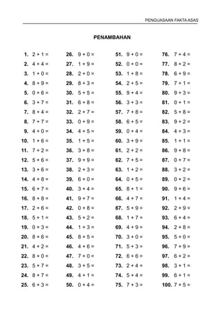 PENGUASAAN FAKTA ASAS



                        PENAMBAHAN


 1. 2 + 1 =   26. 9 + 0 =    51. 9 + 0 =         76. 7 + 4 =
 2. 4 + 4 =   27. 1 + 9 =    52. 0 + 0 =         77. 8 + 2 =
 3. 1 + 0 =   28. 2 + 0 =    53. 1 + 8 =         78. 6 + 9 =
 4. 8 + 9 =   29. 8 + 3 =    54. 2 + 5 =         79. 7 + 1 =
 5. 0 + 6 =   30. 5 + 5 =    55. 9 + 4 =         80. 9 + 3 =
 6. 3 + 7 =   31. 6 + 8 =    56. 3 + 3 =         81. 0 + 1 =
 7. 8 + 4 =   32. 2 + 7 =    57. 7 + 8 =         82. 5 + 8 =
 8. 7 + 7 =   33. 0 + 9 =    58. 6 + 5 =         83. 9 + 2 =
 9. 4 + 0 =   34. 4 + 5 =    59. 0 + 4 =         84. 4 + 3 =
10. 1 + 6 =   35. 1 + 5 =    60. 3 + 9 =         85. 1 + 1 =
11. 7 + 2 =   36. 3 + 8 =    61. 2 + 2 =         86. 9 + 8 =
12. 5 + 6 =   37. 9 + 9 =    62. 7 + 5 =         87. 0 + 7 =
13. 3 + 6 =   38. 2 + 3 =    63. 1 + 2 =         88. 3 + 2 =
14. 4 + 8 =   39. 6 + 0 =    64. 0 + 5 =         89. 0 + 2 =
15. 6 + 7 =   40. 3 + 4 =    65. 8 + 1 =         90. 9 + 6 =
16. 8 + 8 =   41. 9 + 7 =    66. 4 + 7 =         91. 1 + 4 =
17. 2 + 6 =   42. 0 + 8 =    67. 5 + 9 =         92. 2 + 9 =
18. 5 + 1 =   43. 5 + 2 =    68. 1 + 7 =         93. 6 + 4 =
19. 0 + 3 =   44. 1 + 3 =    69. 4 + 9 =         94. 2 + 8 =
20. 8 + 6 =   45. 8 + 5 =    70. 3 + 0 =         95. 5 + 0 =
21. 4 + 2 =   46. 4 + 6 =    71. 5 + 3 =         96. 7 + 9 =
22. 8 + 0 =   47. 7 + 0 =    72. 6 + 6 =         97. 6 + 2 =
23. 5 + 7 =   48. 3 + 5 =    73. 2 + 4 =         98. 3 + 1 =
24. 8 + 7 =   49. 4 + 1 =    74. 5 + 4 =         99. 6 + 1 =
25. 6 + 3 =   50. 0 + 4 =    75. 7 + 3 =         100. 7 + 5 =
 