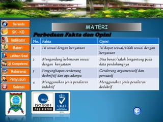 MATERI
Perbedaan Fakta dan Opini
No. Fakta                            Opini
1   Isi sesuai dengan kenyataan      Isi dapat sesuai/tidak sesuai dengan
                                     kenyataan
2   Mengandung kebenaran sesuai      Bisa benar/salah bergantung pada
    dengan kenyataan                 data pendukungnya
3   Pengungkapan cenderung           Cenderung argumentatif dan
    deskriftif dan apa adanya        persuasif
4   Menggunakan jenis penalaran      Menggunakan jenis penalaran
    induktif                         deduktif
 