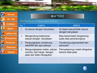 MATERI
Perbedaan Fakta dan Opini
No. FAKTA OPINI
1 Isi sesuai dengan kenyataan Isi dapat sesuai/tidak sesuai
dengan kenyataan
2 Mengandung kebenaran
sesuai dengan kenyataan
Bisa benar/salah bergantung
pada data pendukungnya
3 Pengungkapan cenderung
deskriftif dan apa adanya
Cenderung argumentatif dan
persuasif
4 Mengungkapkan waktu, satuan
nomina, dan harga dengan
jelas dan tidak meragukan
Pernyataannya masih diragukan
karena tidak jelas
 