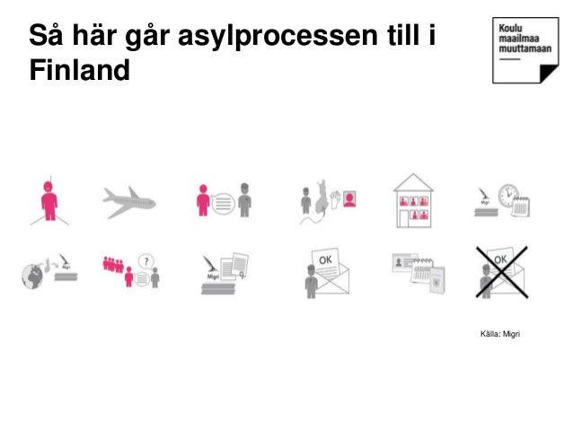Fakta om flyktingskap