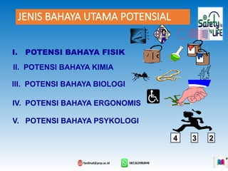 Faktor Bahaya di tempat kerja dan Rambu K3 | PPTX