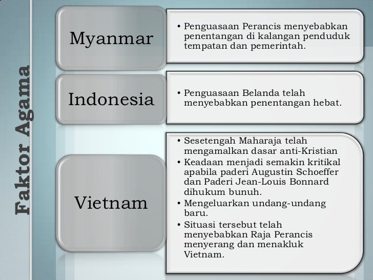 Faktor faktor campur tangan kuasa barat