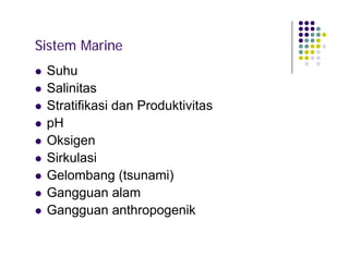 Sistem Marine










Suhu
Salinitas
Stratifikasi dan Produktivitas
pH
Oksigen
Sirkulasi
Gelombang (tsunami)
Gangguan alam
Gangguan anthropogenik

 