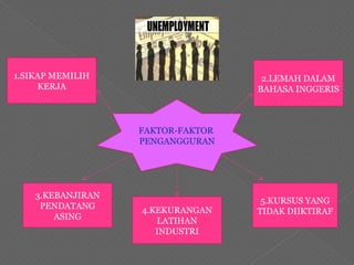 FAKTOR-FAKTOR
PENGANGGURAN
1.SIKAP MEMILIH
KERJA
2.LEMAH DALAM
BAHASA INGGERIS
3.KEBANJIRAN
PENDATANG
ASING
4.KEKURANGAN
LATIHAN
INDUSTRI
5.KURSUS YANG
TIDAK DIIKTIRAF
 