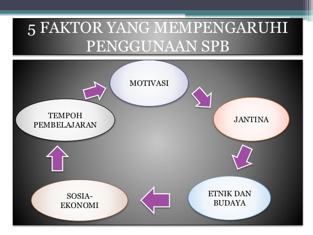 Faktor faktor yang mempengaruhi penggunaan strategi pembelajaran baha…