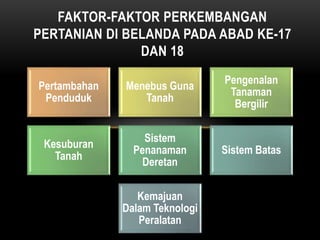 FAKTOR-FAKTOR PERKEMBANGAN
PERTANIAN DI BELANDA PADA ABAD KE-17
DAN 18
Pertambahan
Penduduk
Menebus Guna
Tanah
Pengenalan
Tanaman
Bergilir
Kesuburan
Tanah
Sistem
Penanaman
Deretan
Sistem Batas
Kemajuan
Dalam Teknologi
Peralatan
 