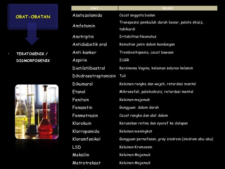 Faktor –faktor yang mempengaruhi kehamilan