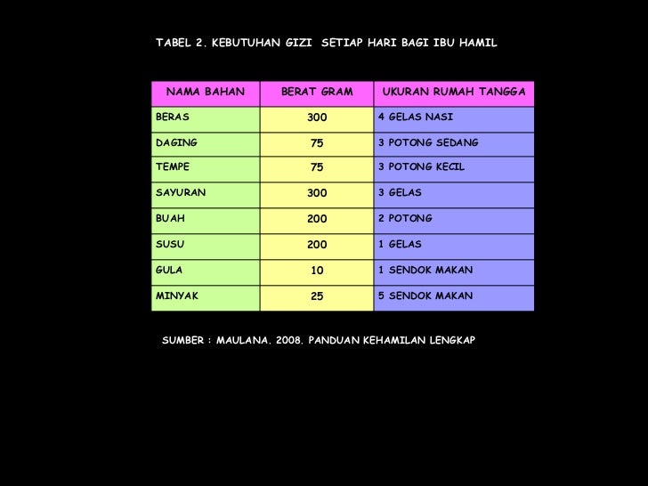 Faktor –faktor yang mempengaruhi kehamilan