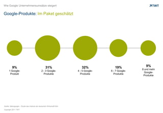 Wie Google Unternehmensumsätze steigertGoogle-Produkte: Im Paket geschätzt9%8 und mehr Google-Produkte9%1 Google-Produkt31%2 - 3 Google-Produkte32%4 - 5 Google-Produkte19%6 - 7 Google-ProdukteQuelle: faktorgoogle – Studie des Instituts der deutschen Wirtschaft Köln