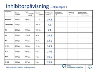 Inhibitorpåvisning  – eksempel 1 Rikshospitalet, Seksjon for koagulasjon Fortynning Bufret octaplas F VIII mangelplasma Pasient-plasma F VIII% etter  2T i 37 º C F VIII% x100 F VIII% kontroll =  F F avlest  på kurve =  A Bethesda enheter A  multipliseres med fortynningsgrad Kontroll 190 µL 190 µL - 29,3 Ufortynnet 200 µL - 200 µL 4,3 1:2 200 µL 100 µL 100 µL 7,4 1:4 200 µL 150 µL 50 µL 10,3 1:8 200 µL 175 µL 25 µL 12,1 1:15,5 200 µL 188 µL 13 µL 14,9 1:33 200 µL 194 µL 6 µL 17,0 1:67 200 µL 197 µL 3 µL 19,5 1:133 400 µL 397 µL 3 µL 19,9 