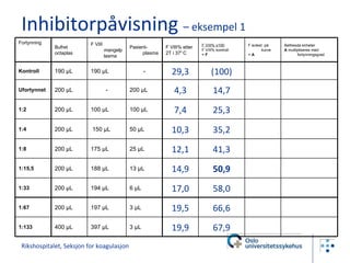 Rikshospitalet, Seksjon for koagulasjon Inhibitorpåvisning  – eksempel 1 Fortynning Bufret octaplas F VIII mangelplasma Pasient-plasma F VIII% etter  2T i 37 º C F VIII% x100 F VIII% kontroll =  F F avlest  på kurve =  A Bethesda enheter A  multipliseres med fortynningsgrad Kontroll 190 µL 190 µL - 29,3 (100) Ufortynnet 200 µL - 200 µL 4,3 14,7 1:2 200 µL 100 µL 100 µL 7,4 25,3 1:4 200 µL 150 µL 50 µL 10,3 35,2 1:8 200 µL 175 µL 25 µL 12,1 41,3 1:15,5 200 µL 188 µL 13 µL 14,9 50,9 1:33 200 µL 194 µL 6 µL 17,0 58,0 1:67 200 µL 197 µL 3 µL 19,5 66,6 1:133 400 µL 397 µL 3 µL 19,9 67,9 