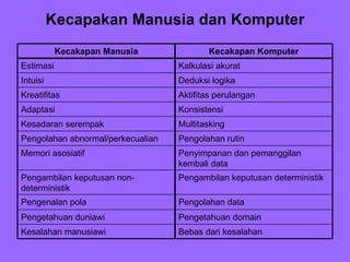Faktor manusia