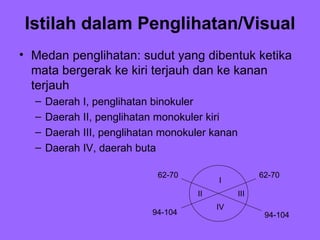 Faktor manusia