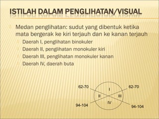  Medan penglihatan: sudut yang dibentuk ketika
mata bergerak ke kiri terjauh dan ke kanan terjauh
 Daerah I, penglihatan binokuler
 Daerah II, penglihatan monokuler kiri
 Daerah III, penglihatan monokuler kanan
 Daerah IV, daerah buta
I
IIIII
IV
62-70 62-70
94-104 94-104
 