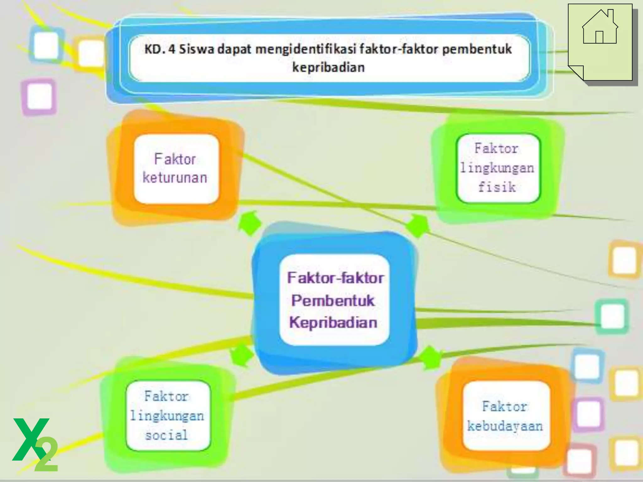 Faktor Pembentuk Kepribadian Ppt