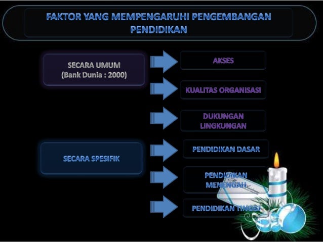 Faktor Faktor Yang Mempengaruhi Perkembangan Pendidikan