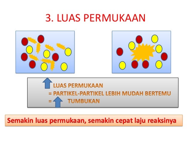 Laju Reaksi
