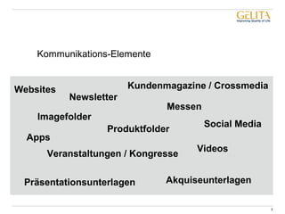 Kommunikations-Elemente 
Newsletter 
Kundenmagazine / Crossmedia 
Produktfolder 
Imagefolder 
Apps 
Präsentationsunterlagen 
Messen 
Websites 
Social Media 
Akquiseunterlagen 
3 
Veranstaltungen / Kongresse Videos 
 