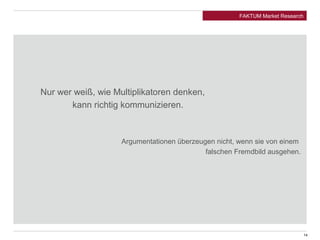 Nur wer weiß, wie Multiplikatoren denken, 
kann richtig kommunizieren. 
Argumentationen überzeugen nicht, wenn sie von einem 
falschen Fremdbild ausgehen. 
14 
FAKTUM Market Research 
 